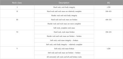 A quantitative assessment method for the correlation between rock mass basic quality and Protodyakonov coefficient